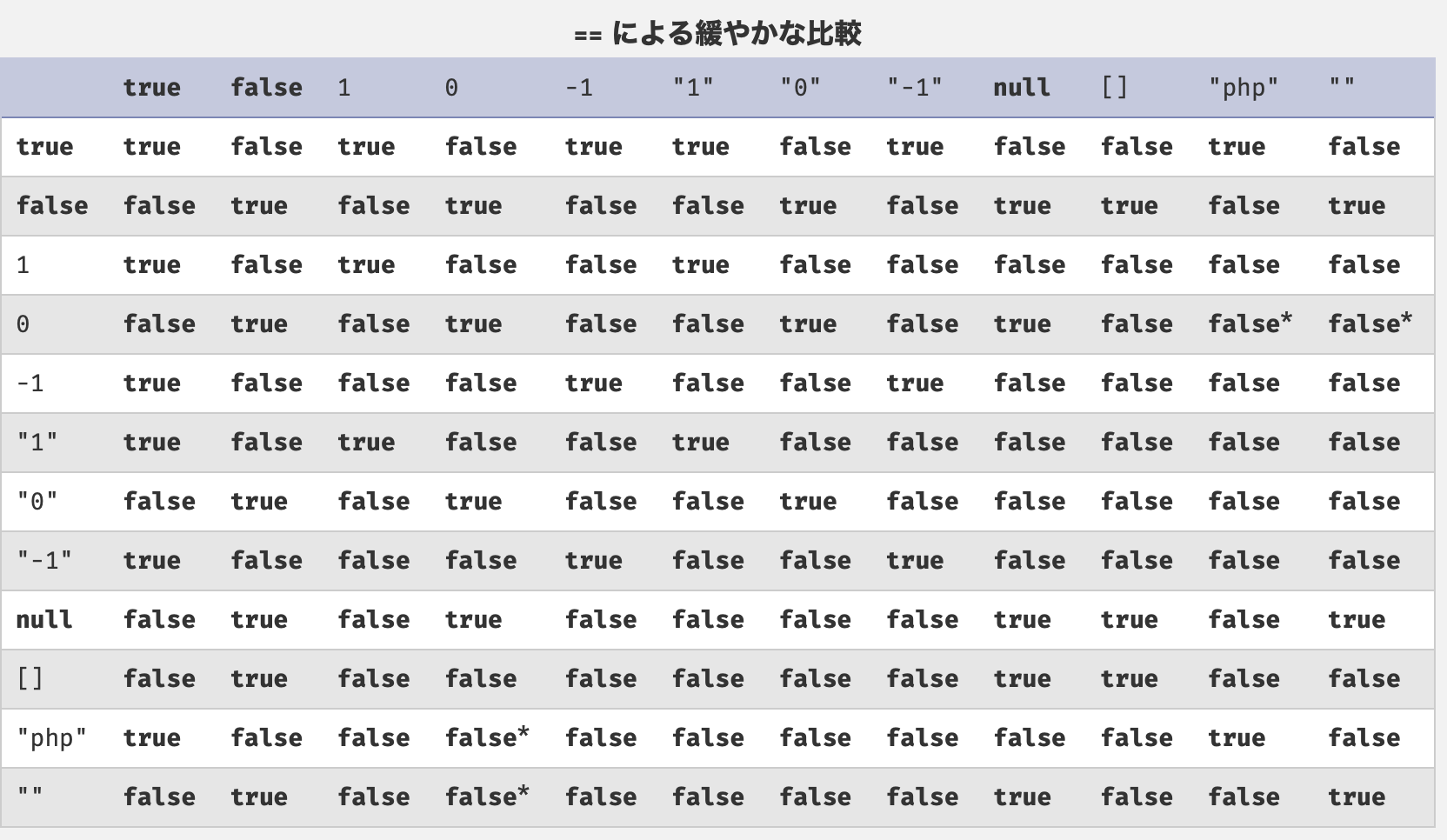 初心者向け】phpで親クラスを継承するextendsについて詳しく解説